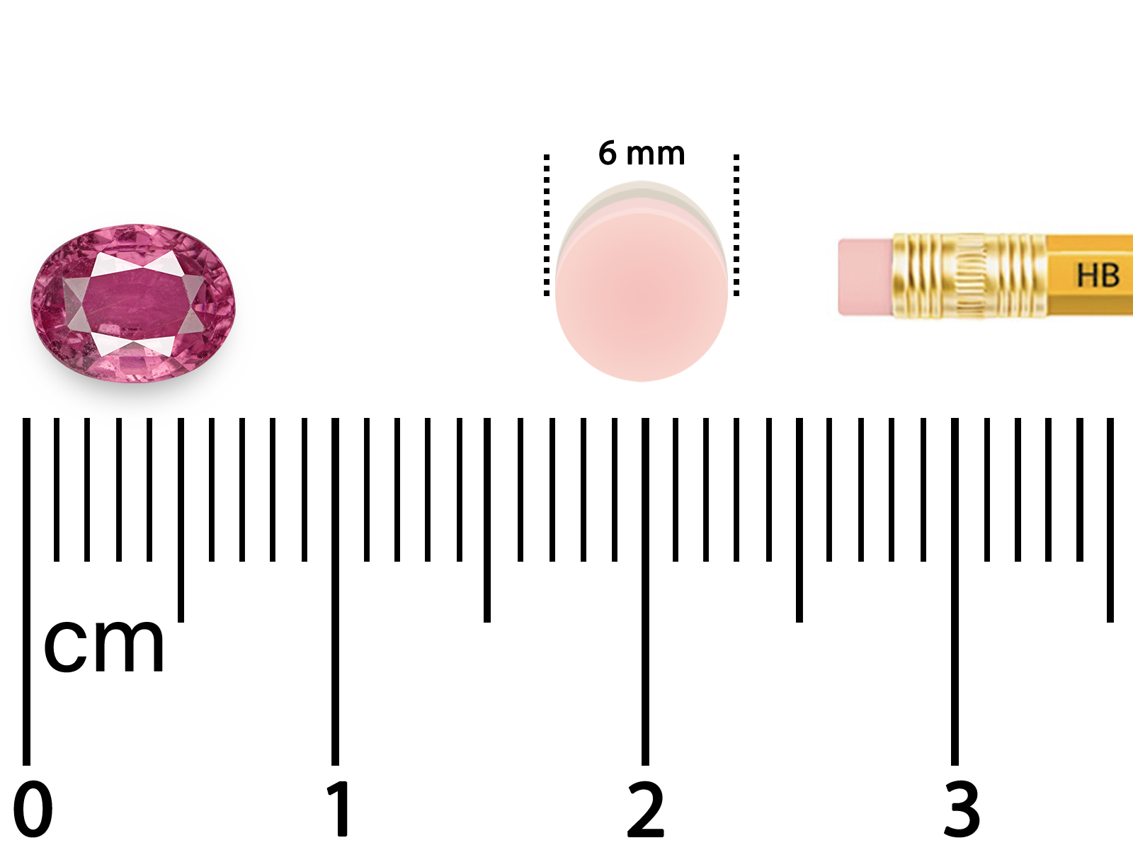 Picture-Scale