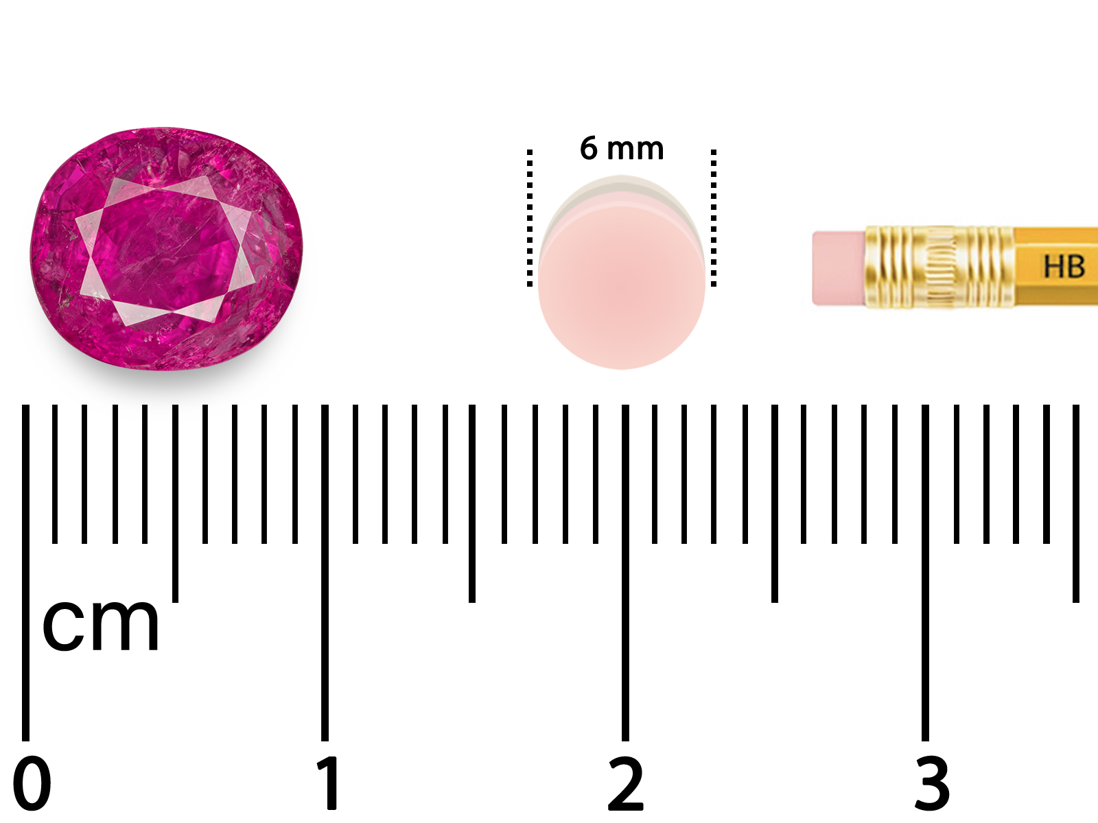 Picture-Scale