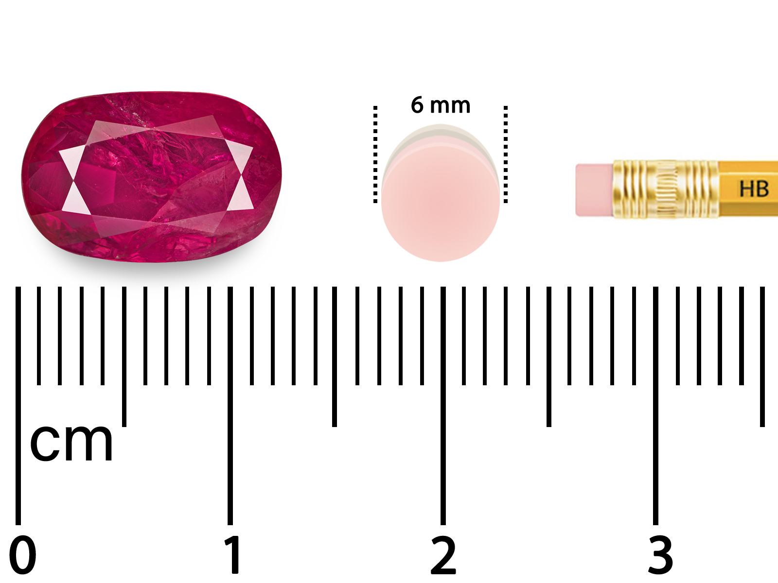 Picture-Scale