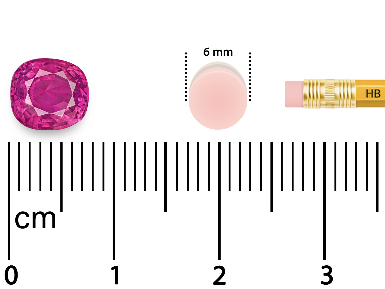 Picture-Scale